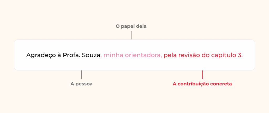 Exemplo de agradecimento concreto no TCC: a pessoa, o papel e a contribuição