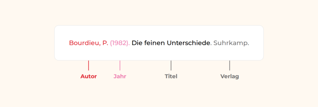 Ein Buch nach APA zitieren