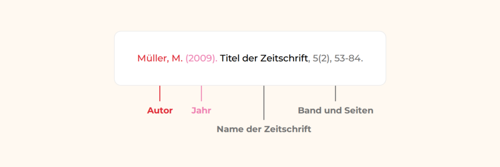 Einen wissenschaftlichen Zeitschriftenartikel APA zitieren