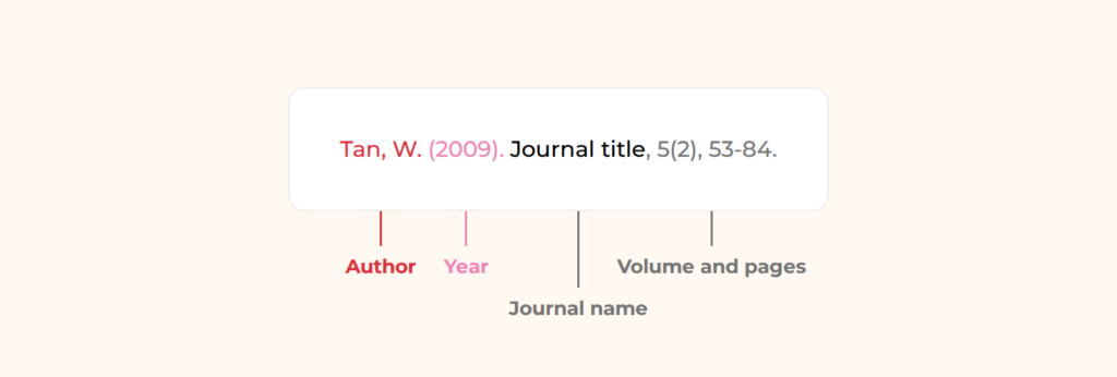 How to cite a journal article in APA