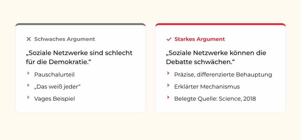 Schwaches und starkes Argument im Vergleich: differenzierte Behauptung, erklärter Mechanismus, belegte Quelle