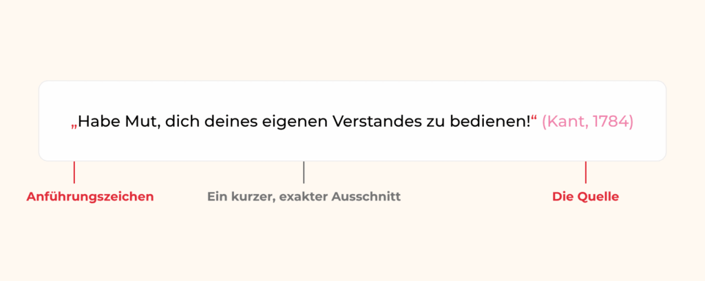 Quelle in einem Argument zitieren: Anführungszeichen, kurzer und exakter Ausschnitt, Autor und Jahr genannt