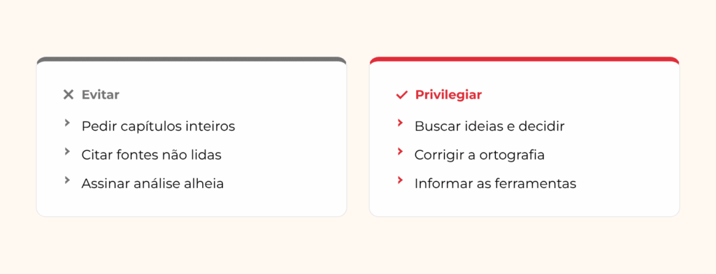 Comparação entre os usos de IA a evitar e a privilegiar na elaboração de um TCC