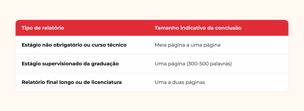 tamanho indicativo da conclusão conforme o tipo de relatório de estágio