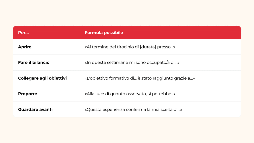 formule utili per aprire, fare il bilancio, collegare agli obiettivi, proporre e guardare avanti nelle conclusioni della relazione di tirocinio
