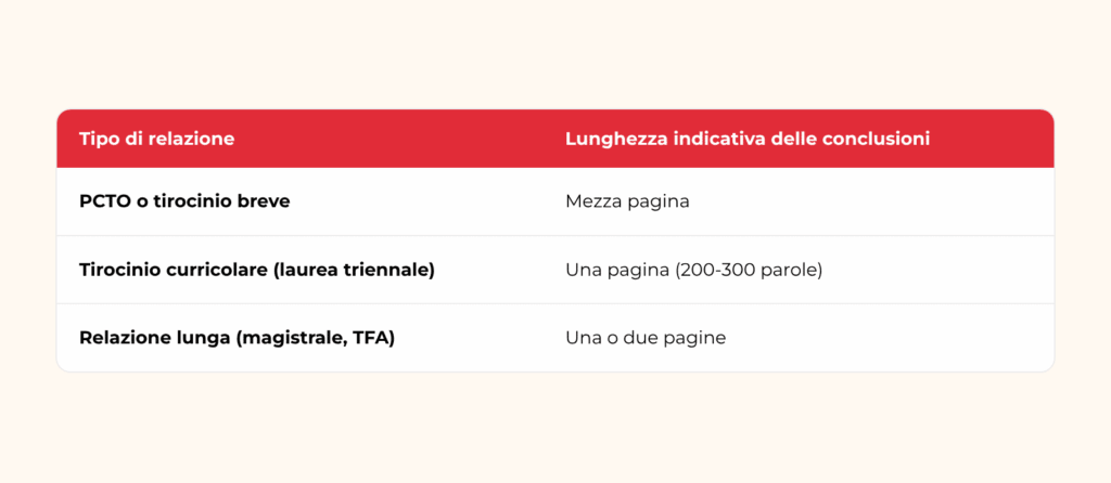 lunghezza indicativa delle conclusioni secondo il tipo di relazione di tirocinio