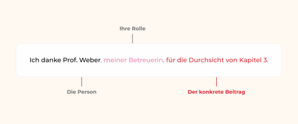 Beispiel für einen konkreten Dank in der Danksagung: Person, Rolle und Beitrag