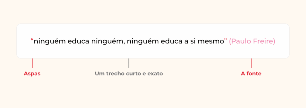 Como citar o repertório na redação: aspas, trecho curto e exato, autor e obra indicados