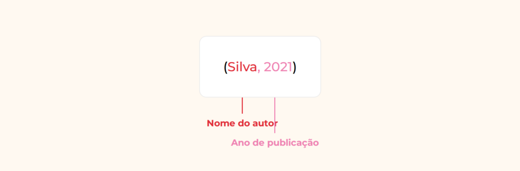 Citação APA entre parênteses