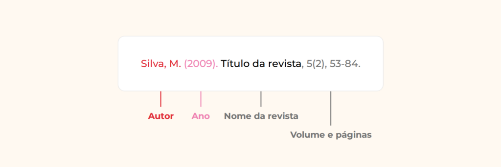 Citar um artigo de revista científica apa