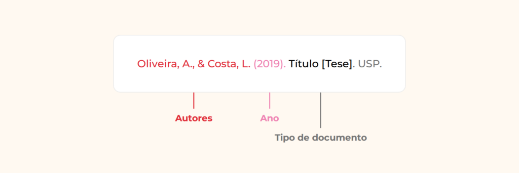 Citar uma tese ou monografia APA