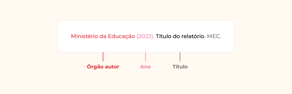 Citar um relatório ou documento institucional apa