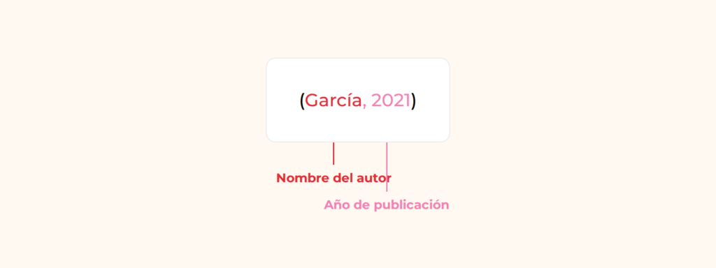 Cita APA entre paréntesis - Ejemplo