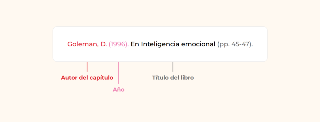 Citar un capítulo de libro en Norma APA