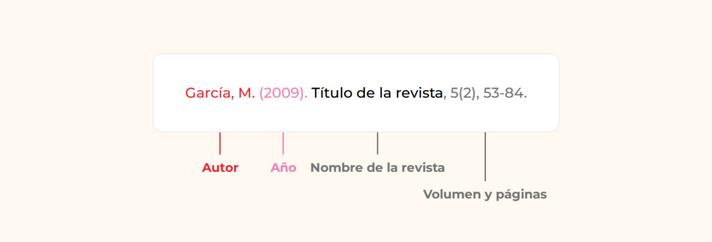 Citar un artículo de revista científica APA - Normas APA para tesis