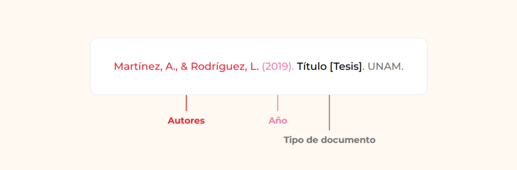 Citar una tesis o trabajo académico en APA