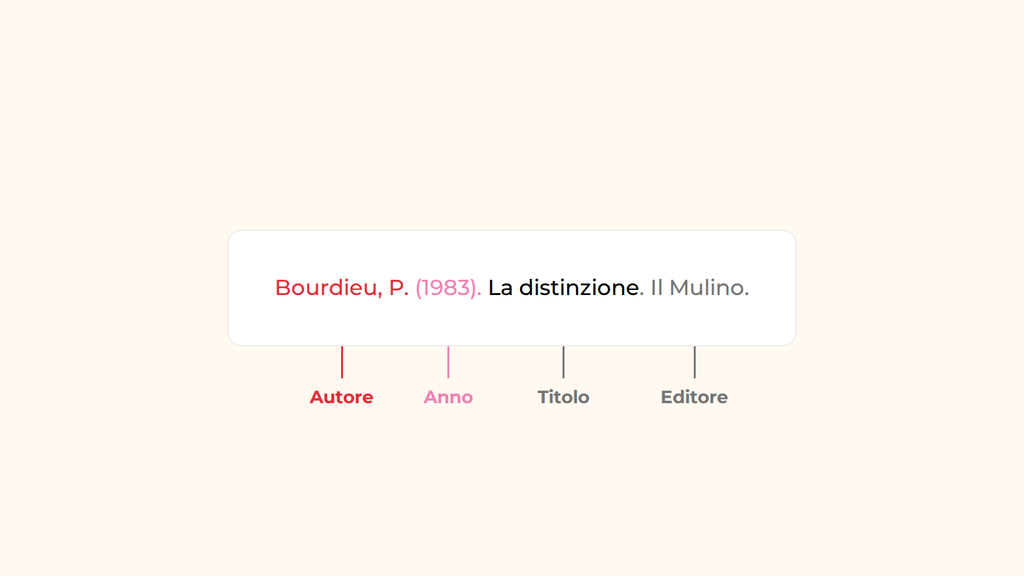Citare un libro in norme APA - Bibliografia APA
