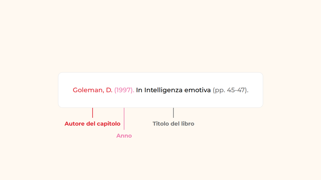citare un capitolo di libro nella tesi