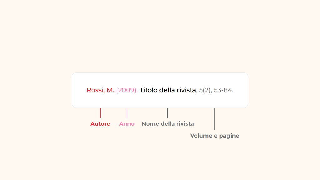 Citare un articolo di rivista scientifica in APA - Norme APA per tesi