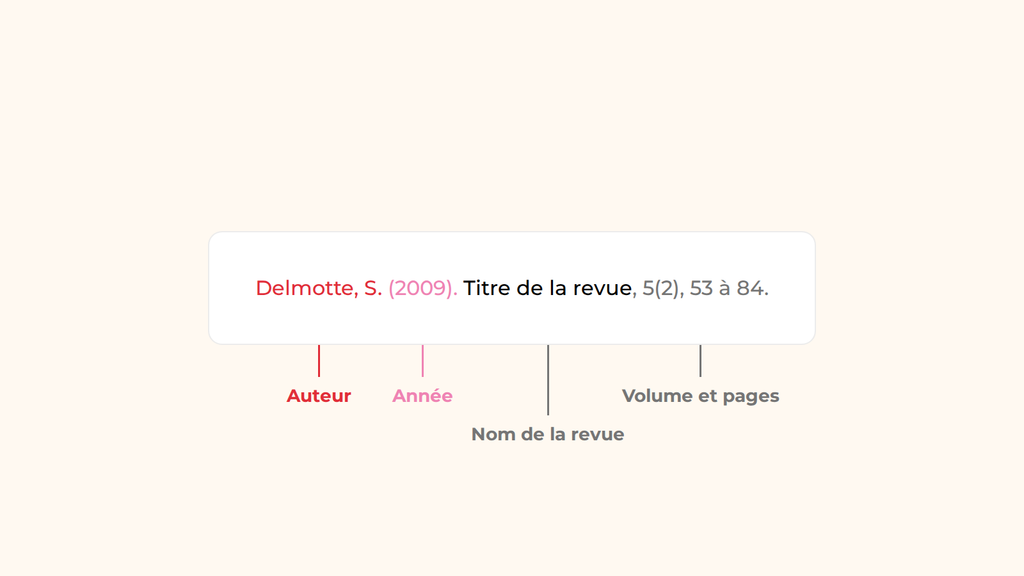 Citer un article de revue scientifique format apa