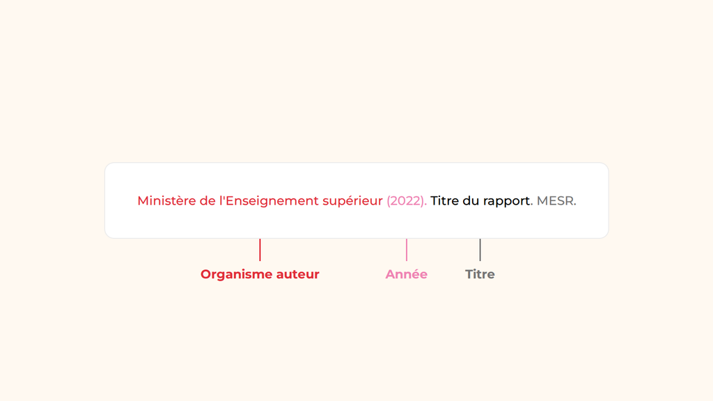 citer document institutionnel