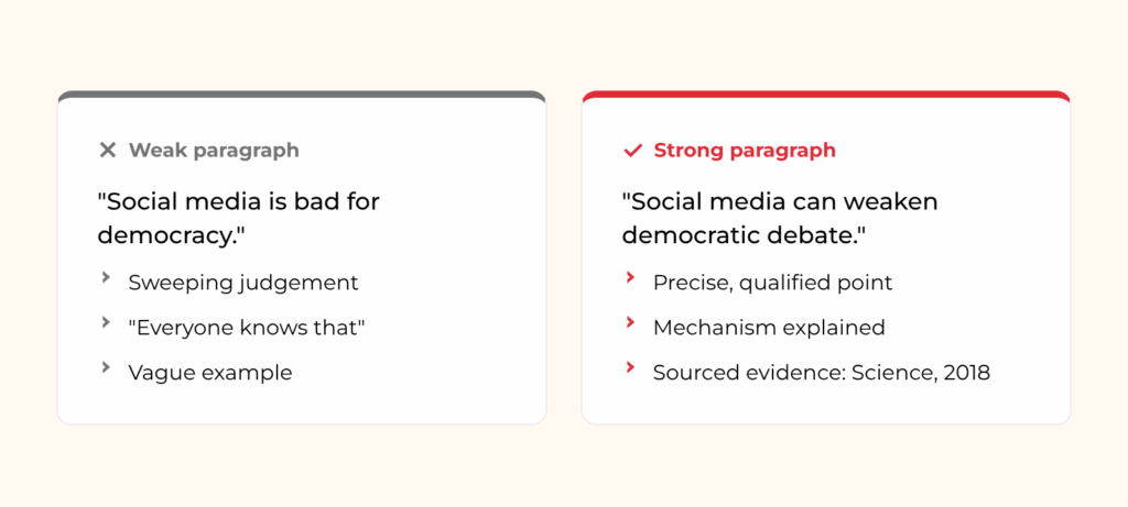 Weak vs strong PEEL paragraph: a nuanced point, an explained mechanism and sourced evidence make the difference