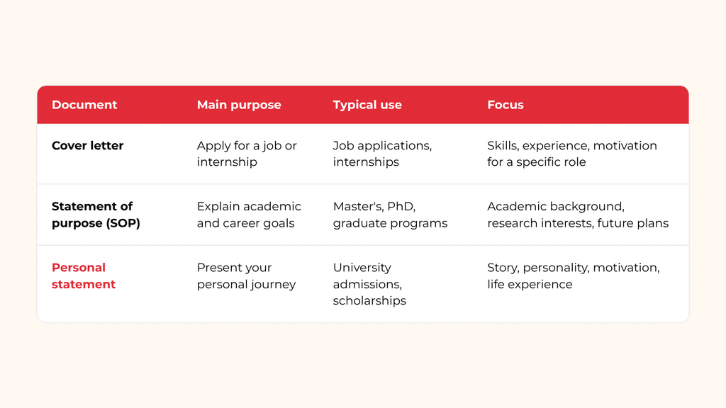 personal statement comparison table