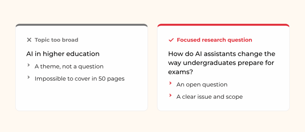 Example contrasting a topic that is too broad with a focused research question that reveals what is at stake